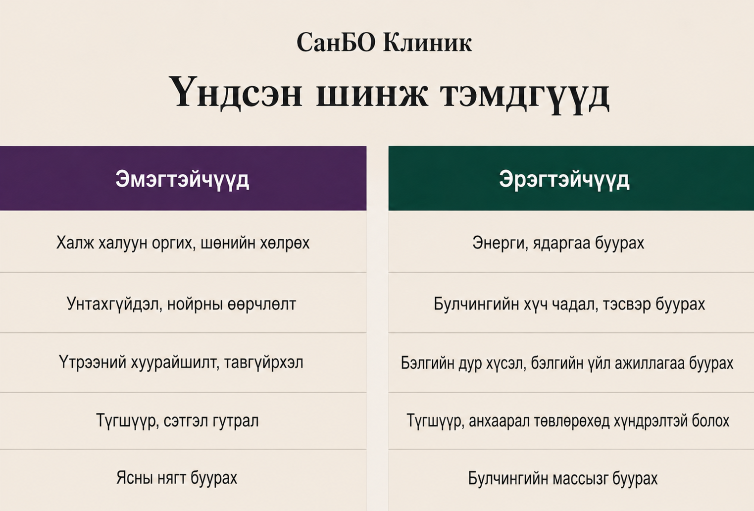 Цэвэршилтийн хосын клиник
