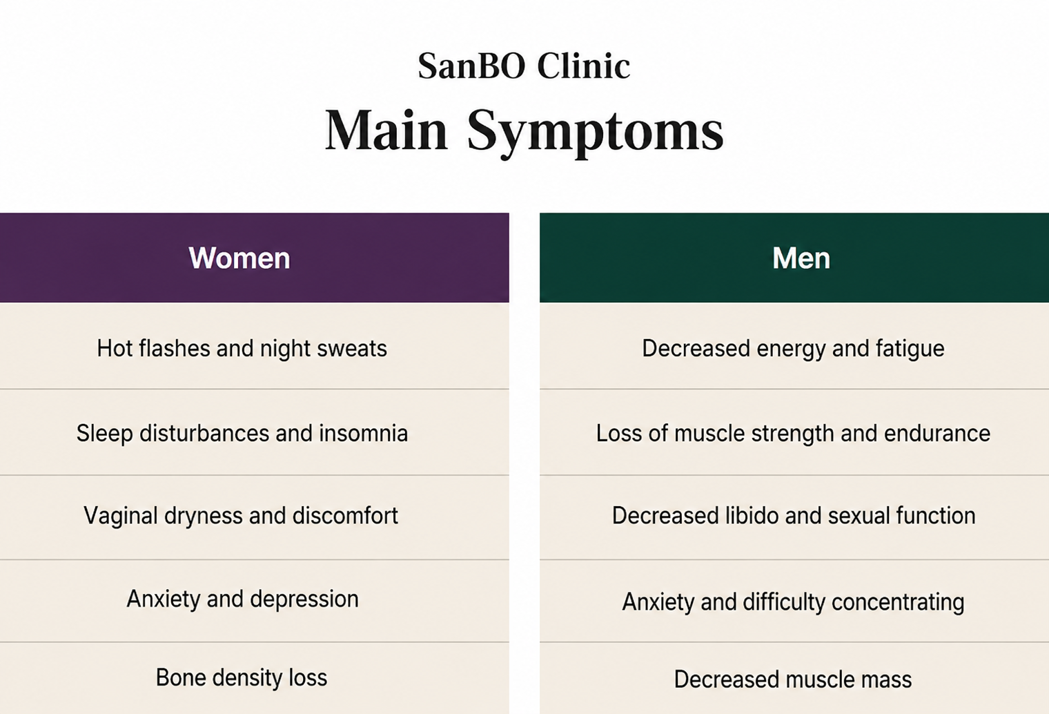 Menopause couple clinic